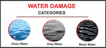 The Different Categories of Water Damage