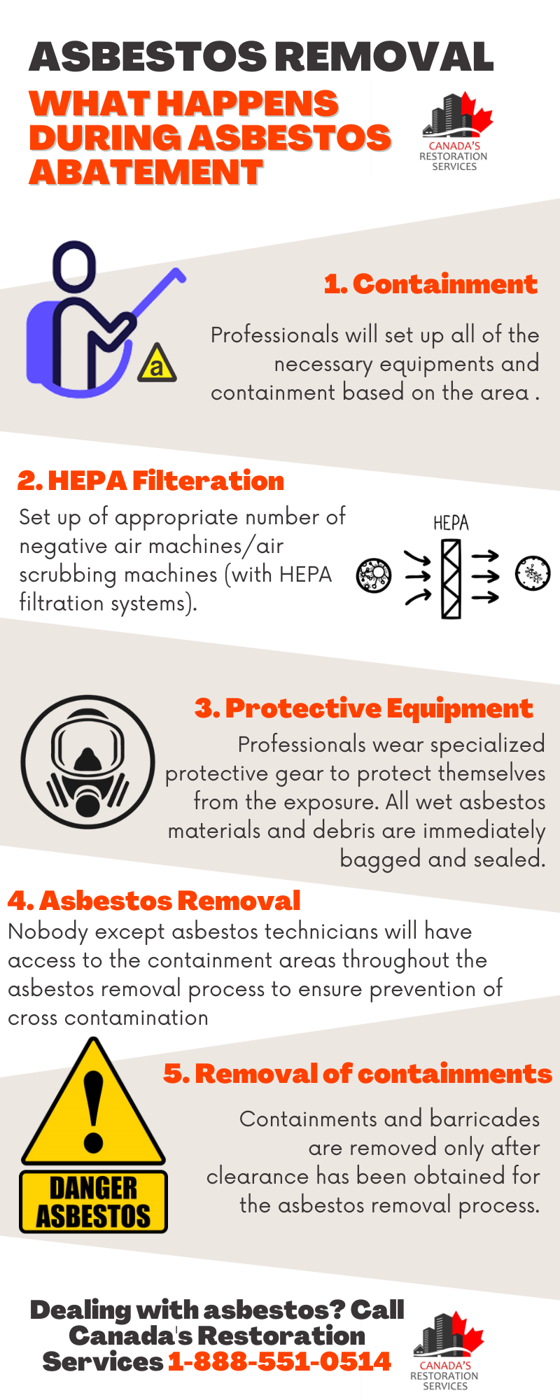 Asbestos Removal Toronto Infographics