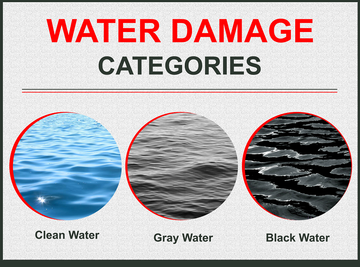 Water Damage Categories